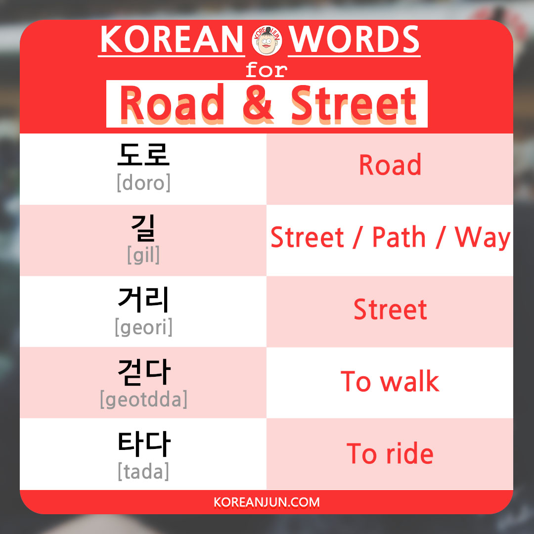 Korean Words for Road & Street 1-1