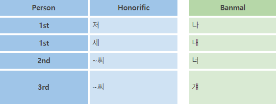Korean Language Course Honorific Formality Speak Like Natives Korean Language Course Honorific Formality Speak Like Natives