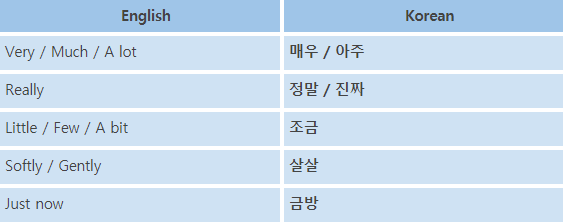 Korean Language Course 08. Adverb 5 img