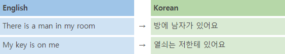 Korean Language Course 🙌 있다 Verb (Speak Like Natives) - Korean Jun