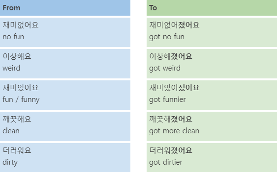 Korean Language Course 34. Get 5