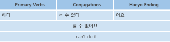 Korean Language Course 39. Possibility 3