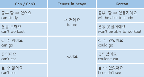 Korean Language Course 39. Possibility 7