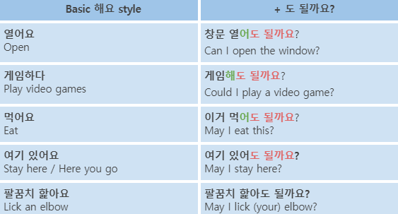 Korean Language Course 40. Permission 3