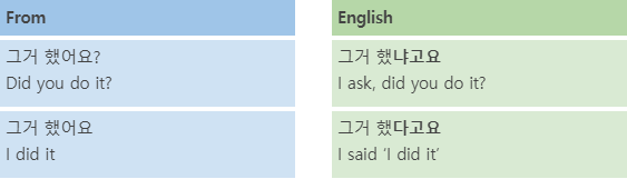 Korean Language Course 42. Quotation 3